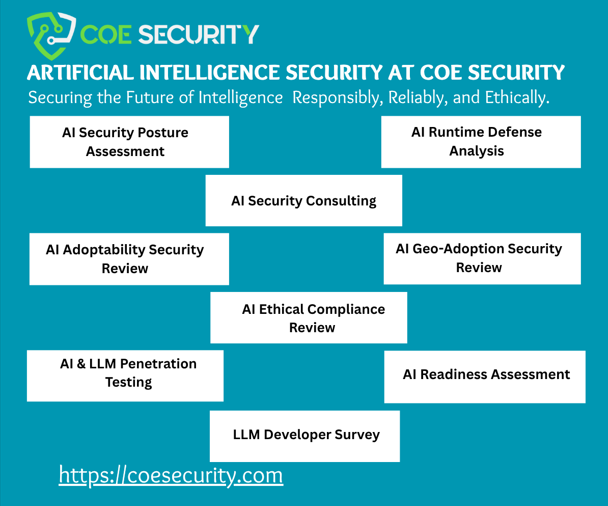 Artificial Intelligence Security
