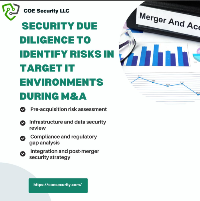 Merger & Acquisition Security Consulting 1 Screenshot 2025 06 02 205626