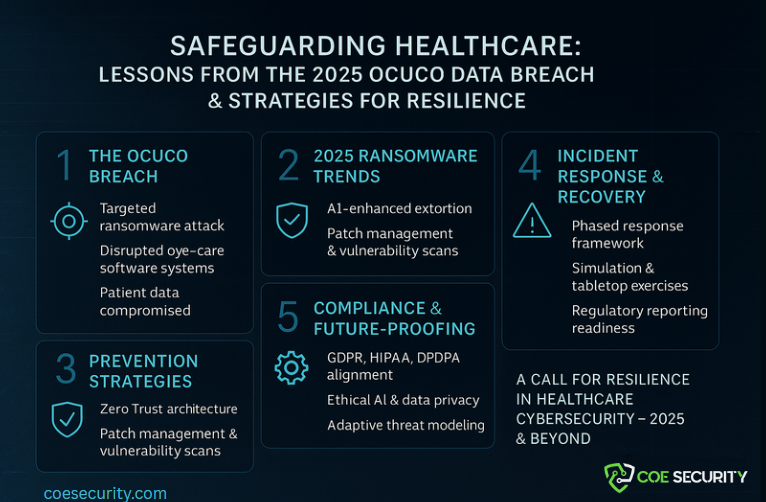 Ransomware & Health: 2025