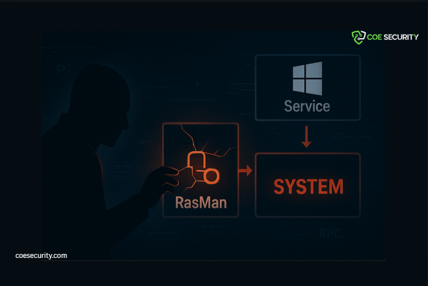SYSTEM-Level Code Execution 1 Screenshot 2025 12 15 221136