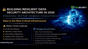Resilient Data Security Architecture in 2026