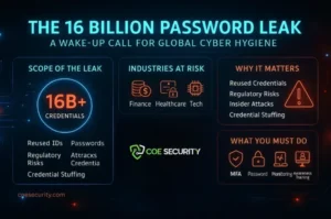 16 billion user credentials leaked