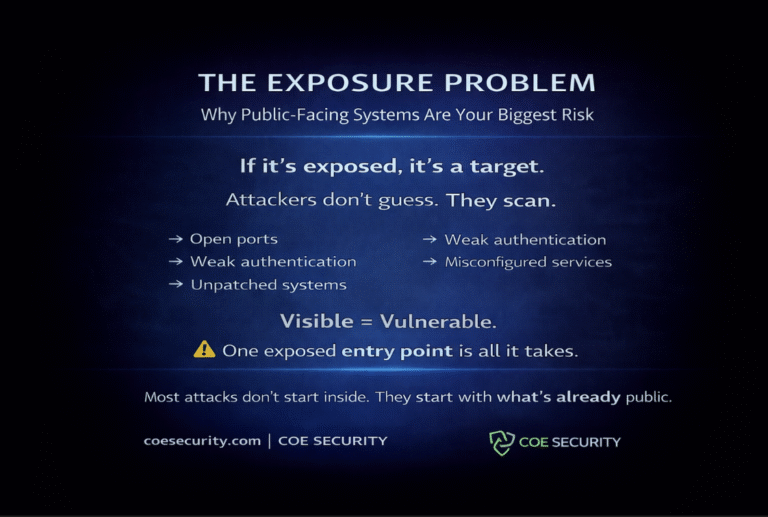 The Exposure Problem: Why Public-Facing Systems Are Your Biggest Risk