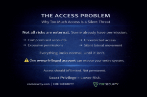 The Hidden Risk of Overprivileged Access in Modern Enterprises