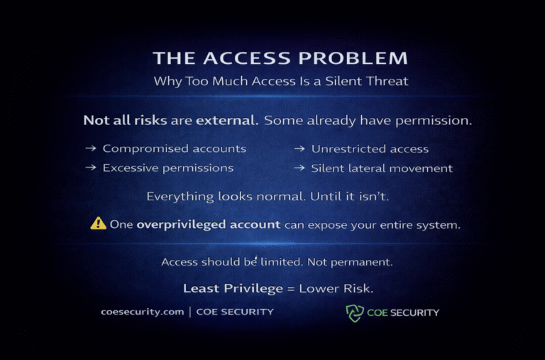 The Hidden Risk of Overprivileged Access in Modern Enterprises