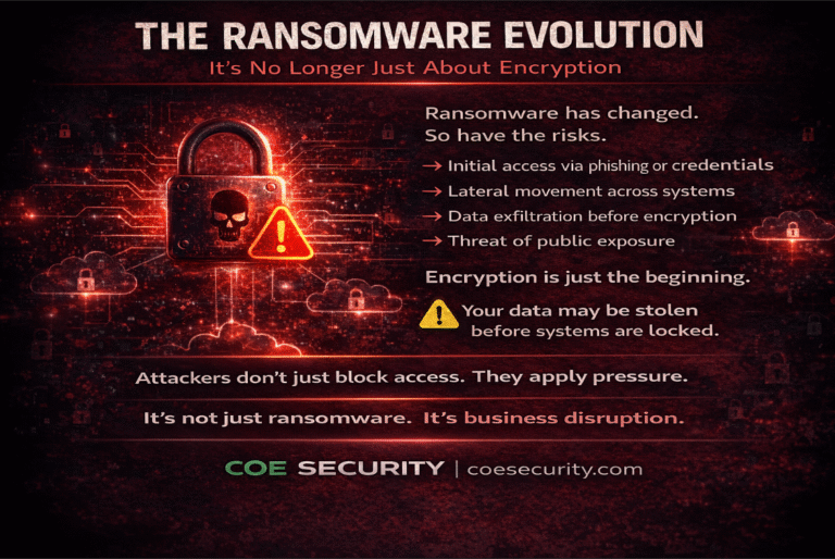 The Ransomware Evolution: Why It’s No Longer Just About Encryption