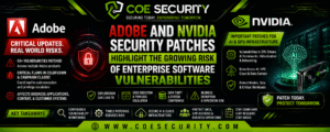 Adobe and NVIDIA Security Patches Highlight the Growing Risk of Enterprise Software Vulnerabilities