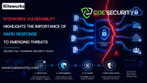 Kiteworks Vulnerability Highlights the Importance of Rapid Response to Emerging Threats
