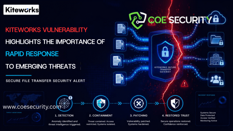 Kiteworks Vulnerability Highlights the Importance of Rapid Response to Emerging Threats